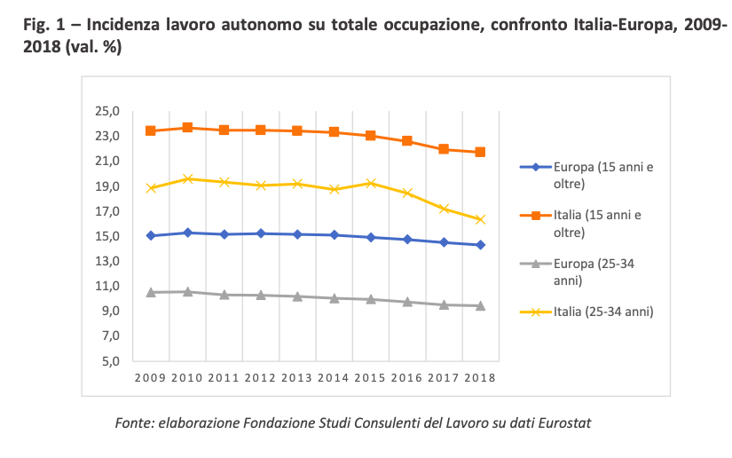 partita iva 2021