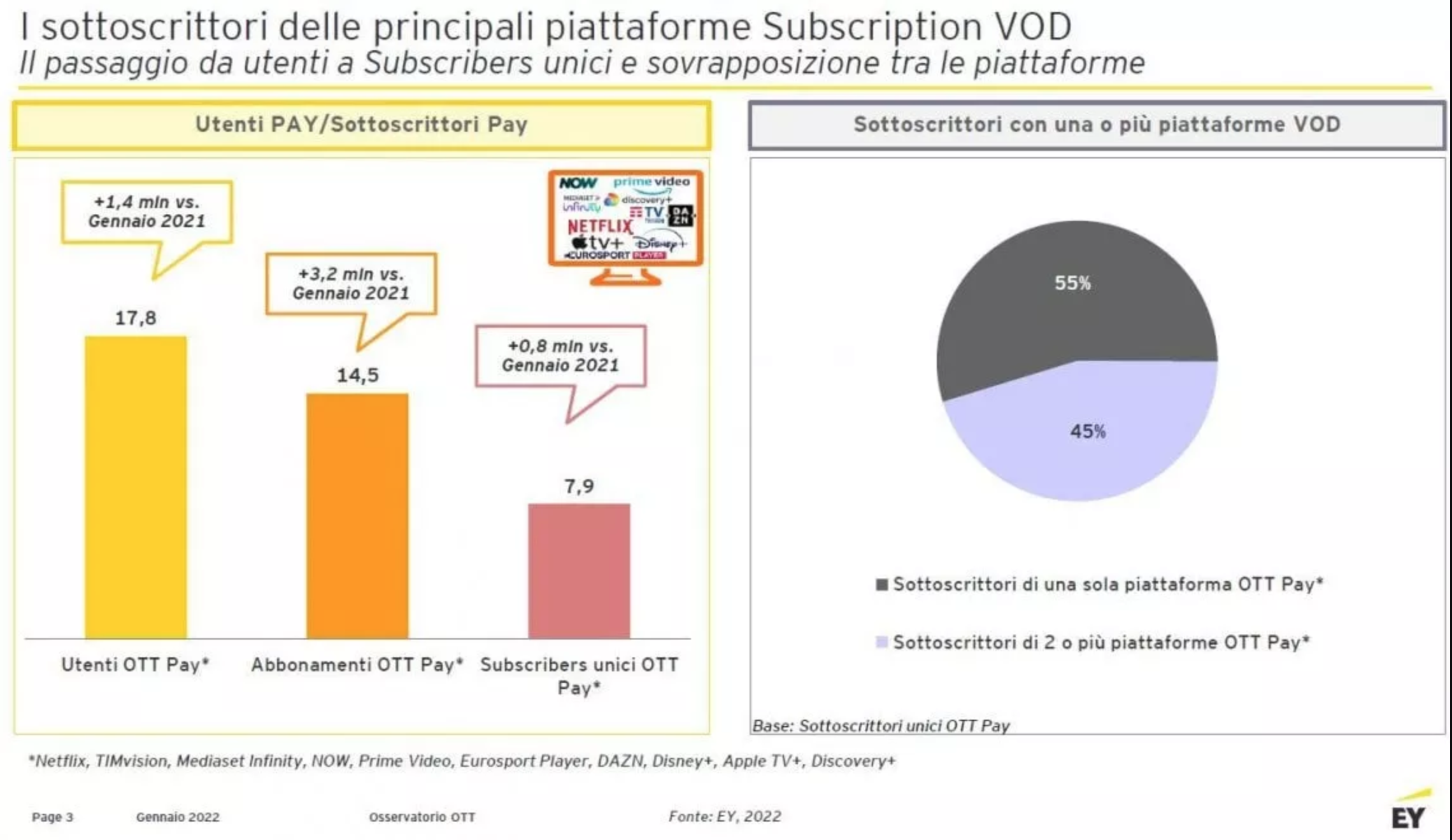 subscription fatigue