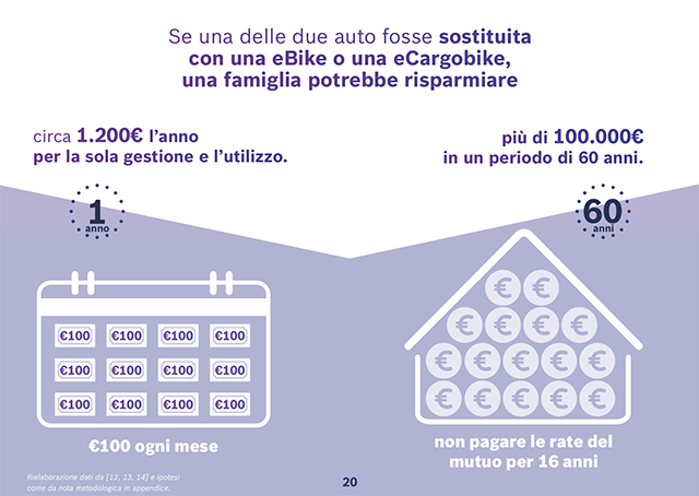 Costo auto - Decisio